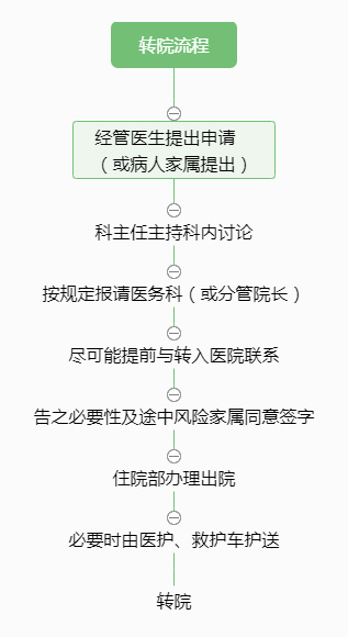 转院流程.jpg