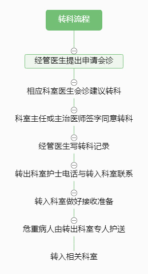 转科流程.jpg